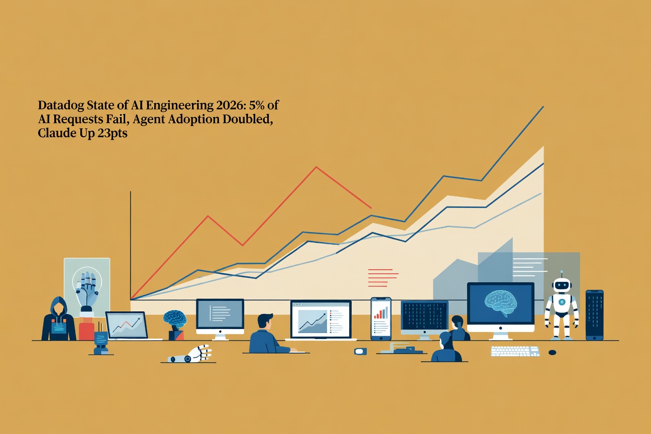 A dashboard showing AI request graphs with one line spiking red at 5 percent, surrounded by blue success metrics